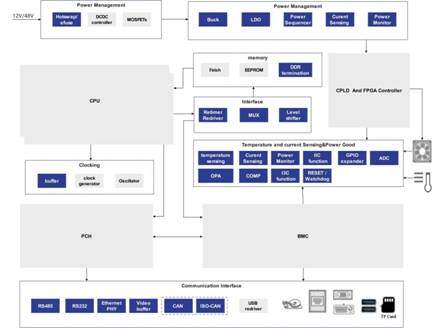 助力AI服務(wù)器 思瑞浦高性能產(chǎn)品與技術(shù)應(yīng)用方案